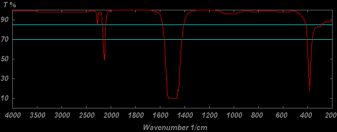 红外光谱图