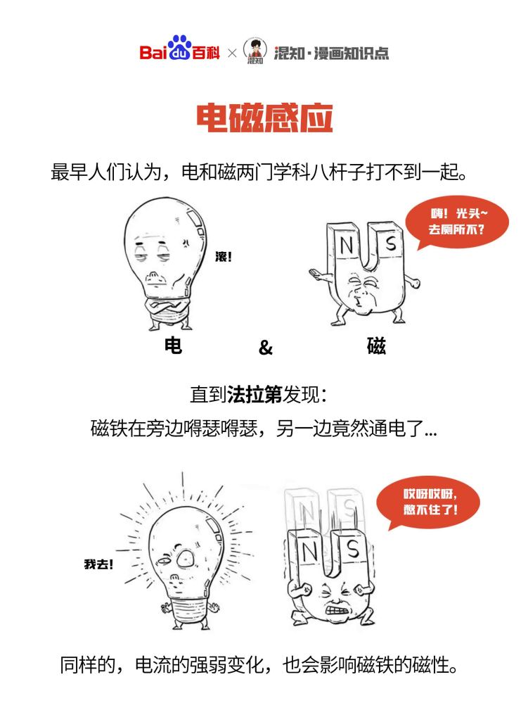 百科x混知：图解电磁感应