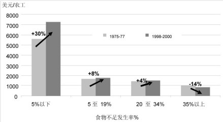 意愿资本存量柱状图