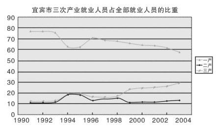 资本存量调整理论表