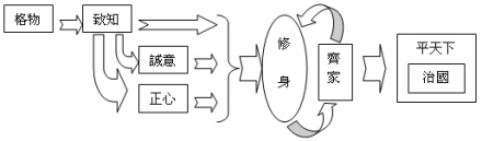 八条目关系