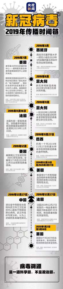 新冠病毒2019年传播时间链 