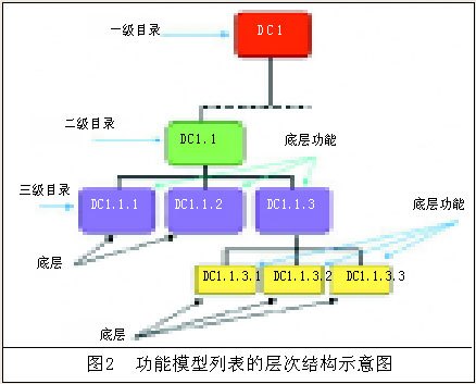 电子病历