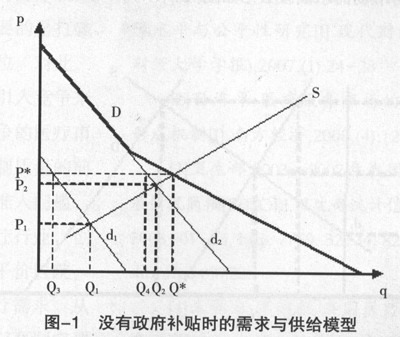 经济论文 · 新奥地利经济学派