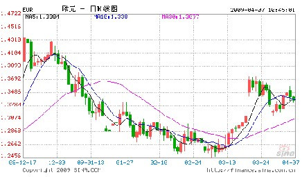 欧元区分裂的风险