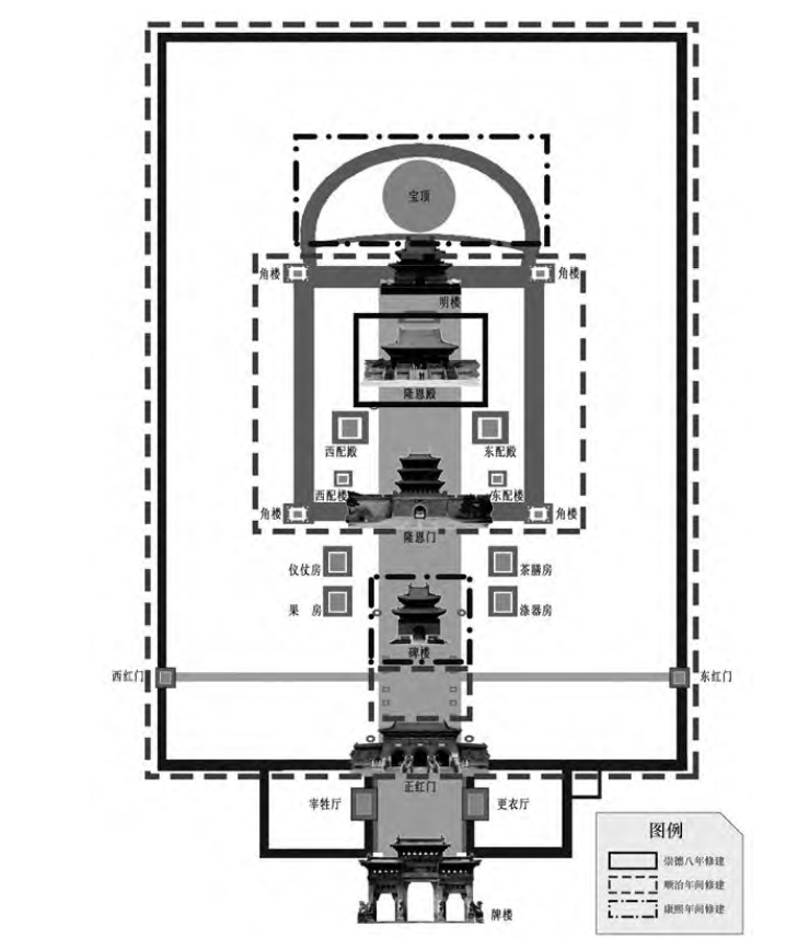 清昭陵各处建筑的修建时间示意图 