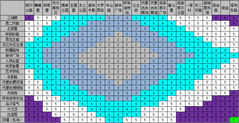 呼和浩特地铁1、2号线换乘票价表 