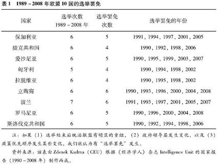 东欧国家选举罢免