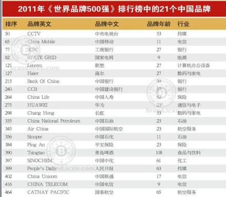 12个中国品牌