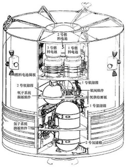 阿波罗飞船指挥舱