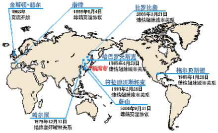 姐妹、友好、交流城市（2008年10月的情况） 