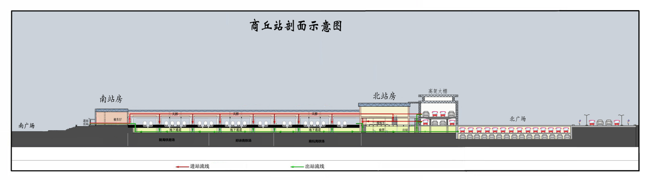 商丘站剖面示意图