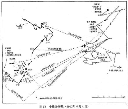 中途岛战役