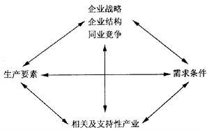 加入WTO后中国的劳动密集型产业