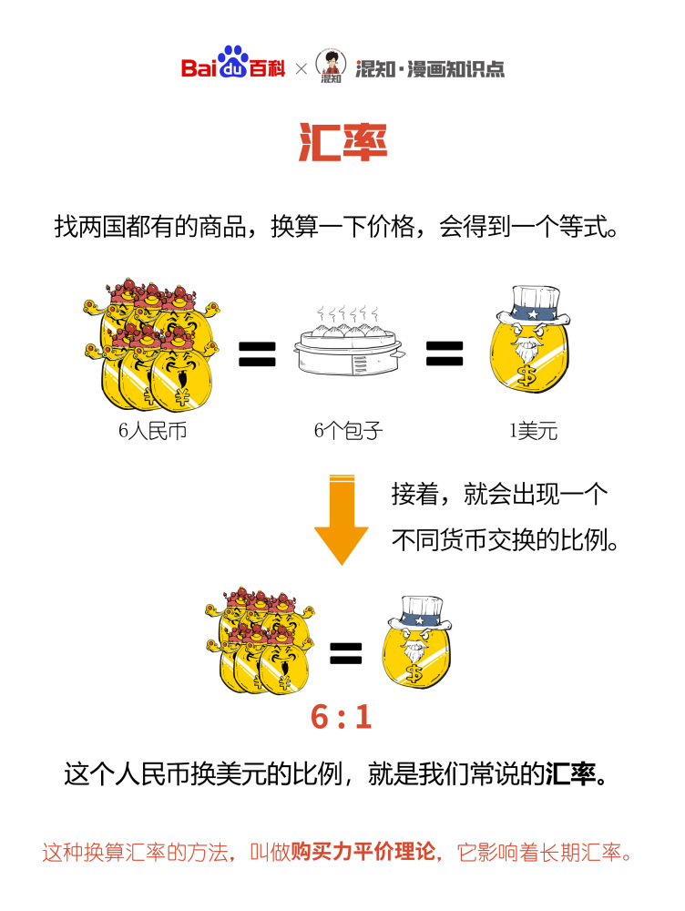 百科x混知：图解汇率