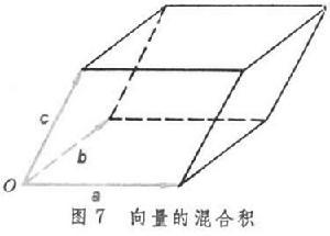 向量的混合积