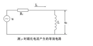 测试线圈匝数N的影响