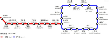 北京地铁一、二期拆分重组为北京地铁一线和北京地铁环线