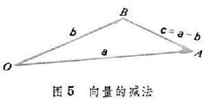 图1向量的减法