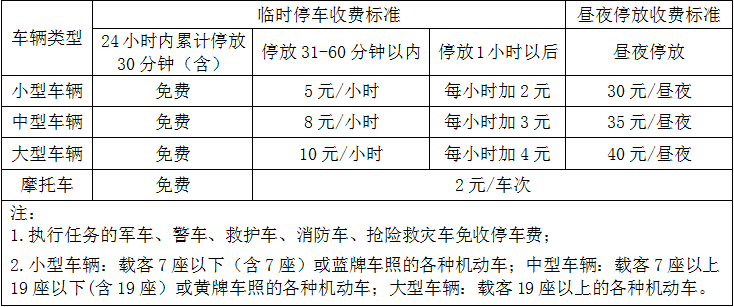 鄂尔多斯伊金霍洛国际机场停车场收费标准