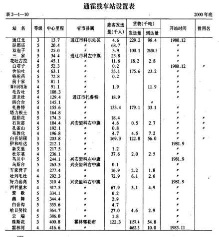 站名表