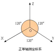 坐标系