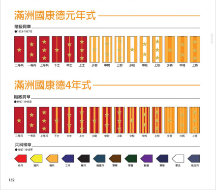 ”满洲国军“军衔 