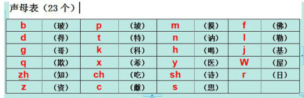 声母表