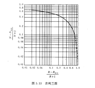 吉利兰图