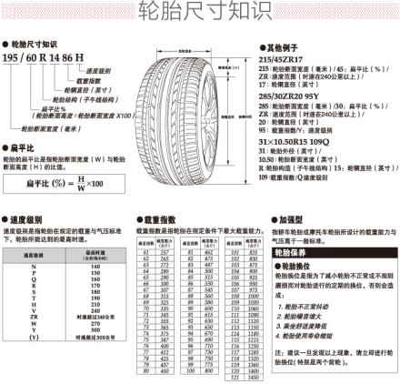 轮胎尺寸知识