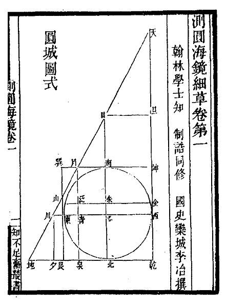 《测圆海镜》圆城图式