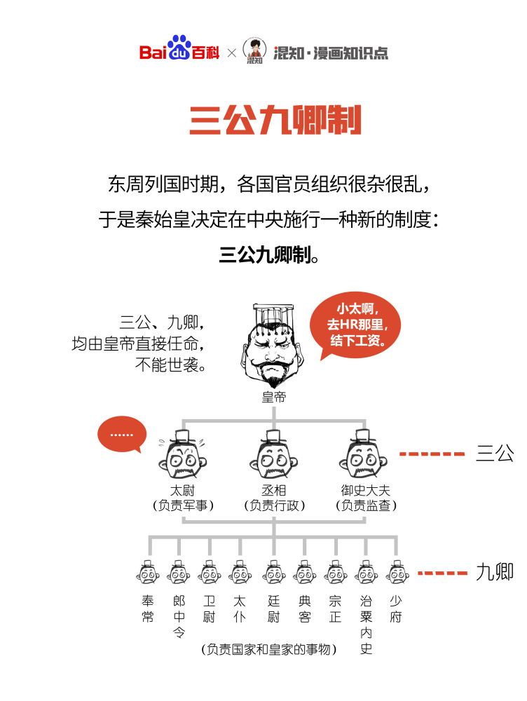 百科x混知：图解三公九卿制