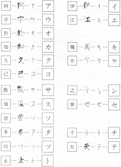 片假名的来历1