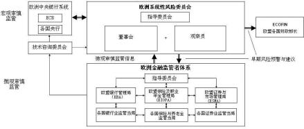 欧盟新金融稳定框架