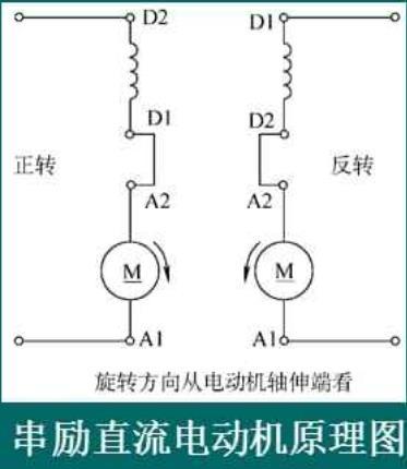 串励直流电动机原理图