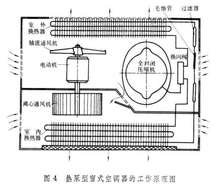 空气调节设备