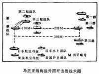 马里亚纳海战外围歼击战战术图