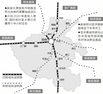 郑州米字形高铁网