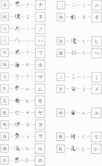 片假名的来历2