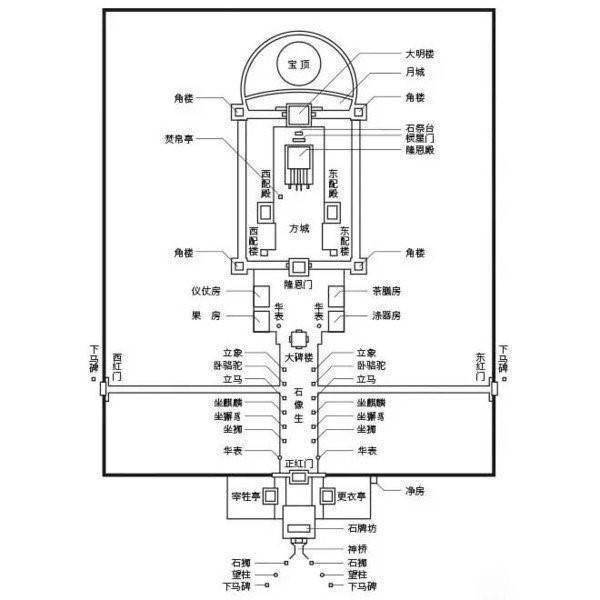 清昭陵平面布局图