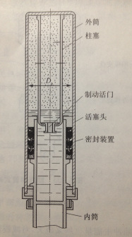 油气式减震器