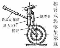 摇臂式起落架