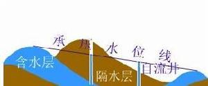 大自流盆地