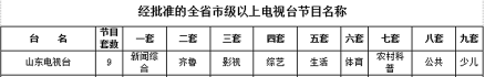 山东广播电视台体育休闲频道名称参考资料