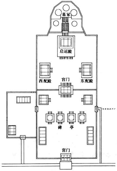 永陵布局