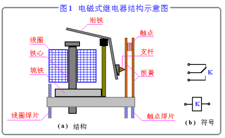 电磁式继电器结构示意图