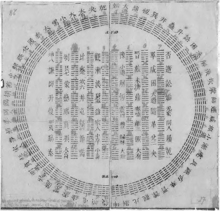 1701年白晋给莱布尼茨的周易图