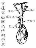 简单支柱式起落架