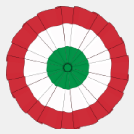 意大利的帽徽军旗