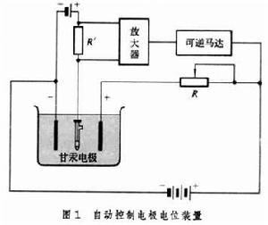 电解分析法